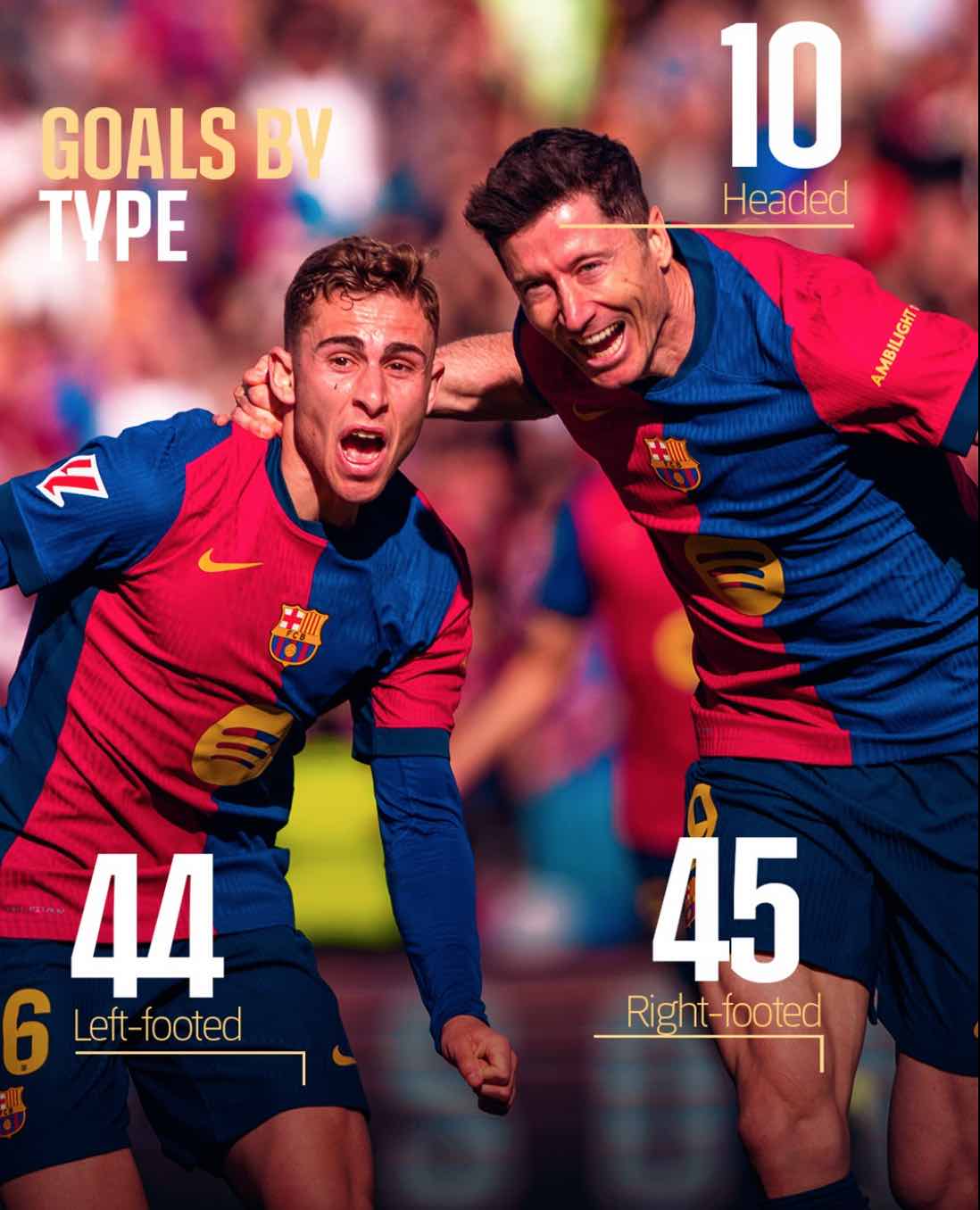 Character defines the new Blaugrana leader