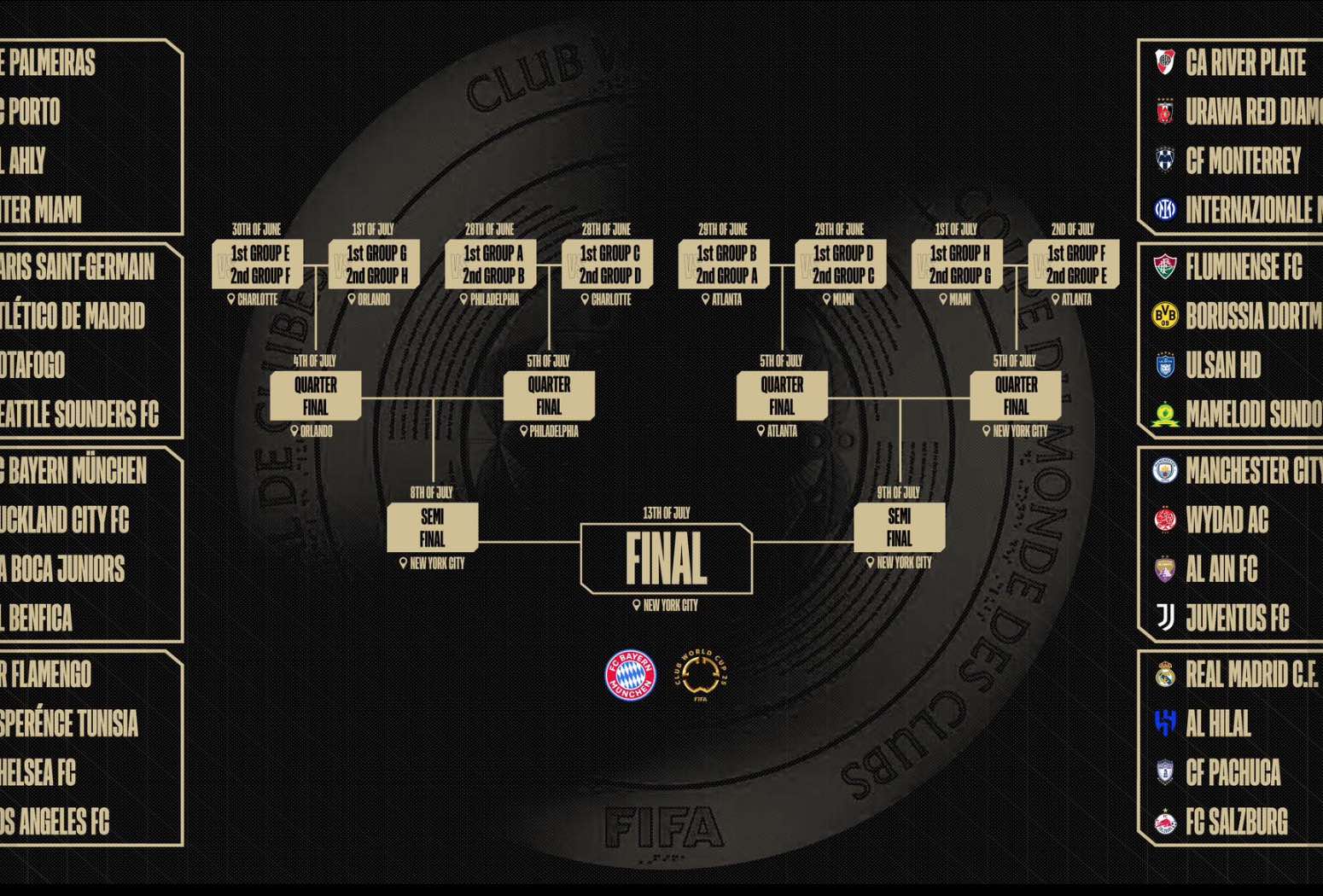 FIFA tournament energizes top clubs