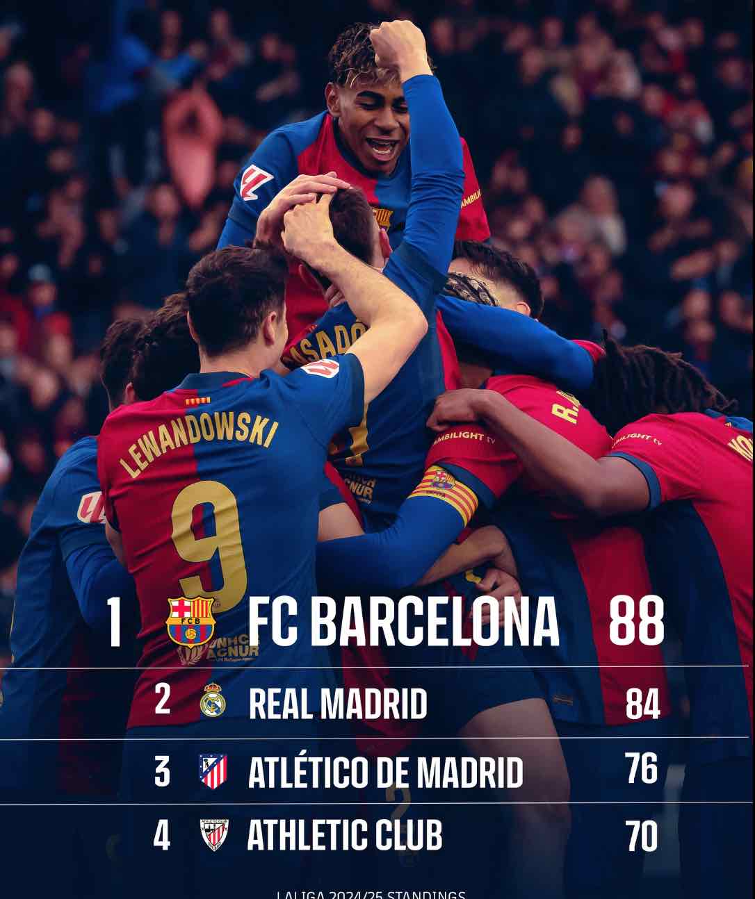 Barcelona gana partidos desde fuera del area